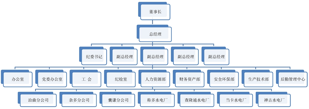 1635326059.jpg 玉樹電力公司機構設置圖.jpg
